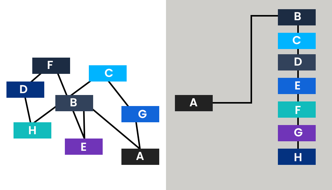 organizing operations