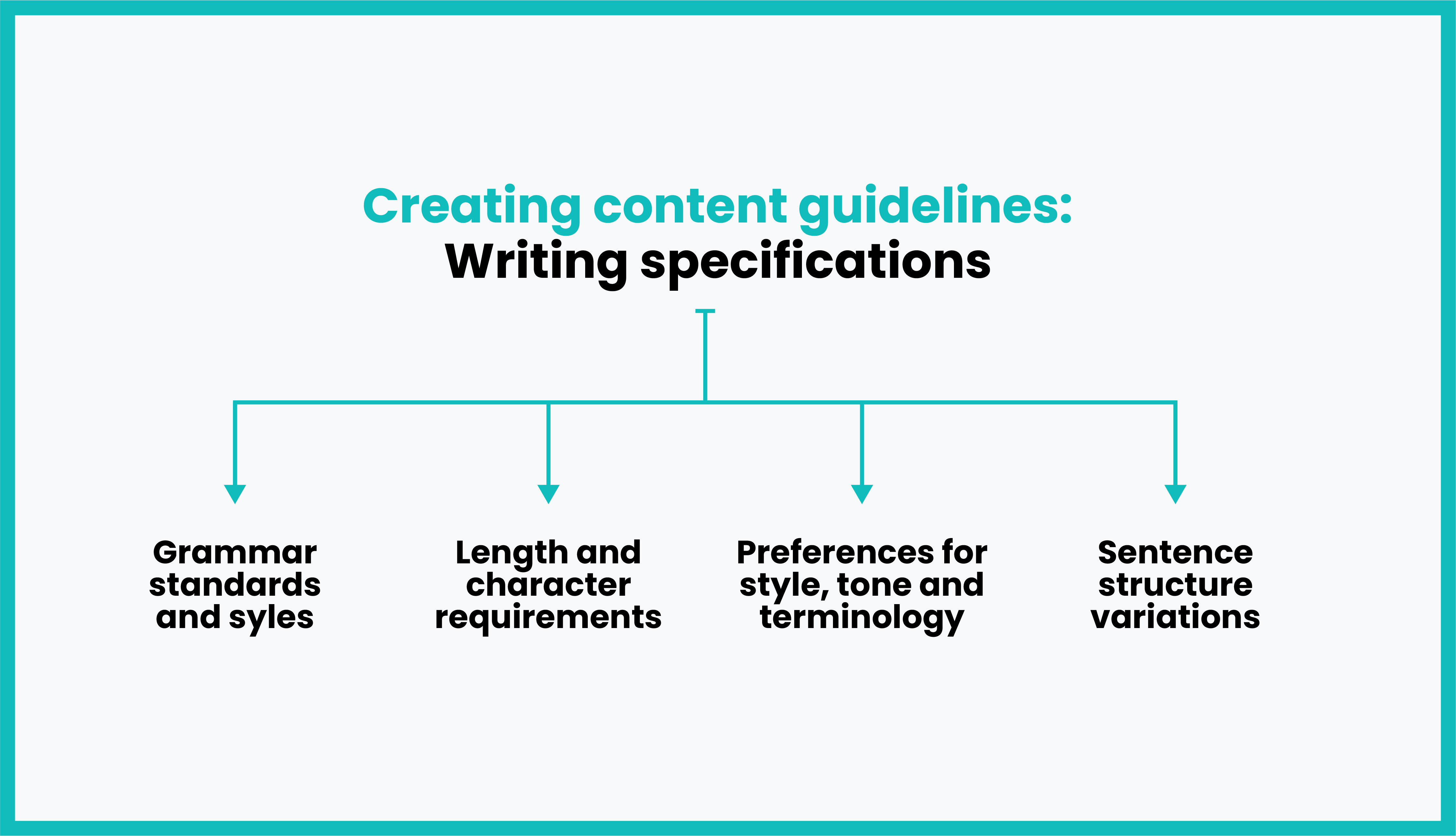 Branded Content Guidelines