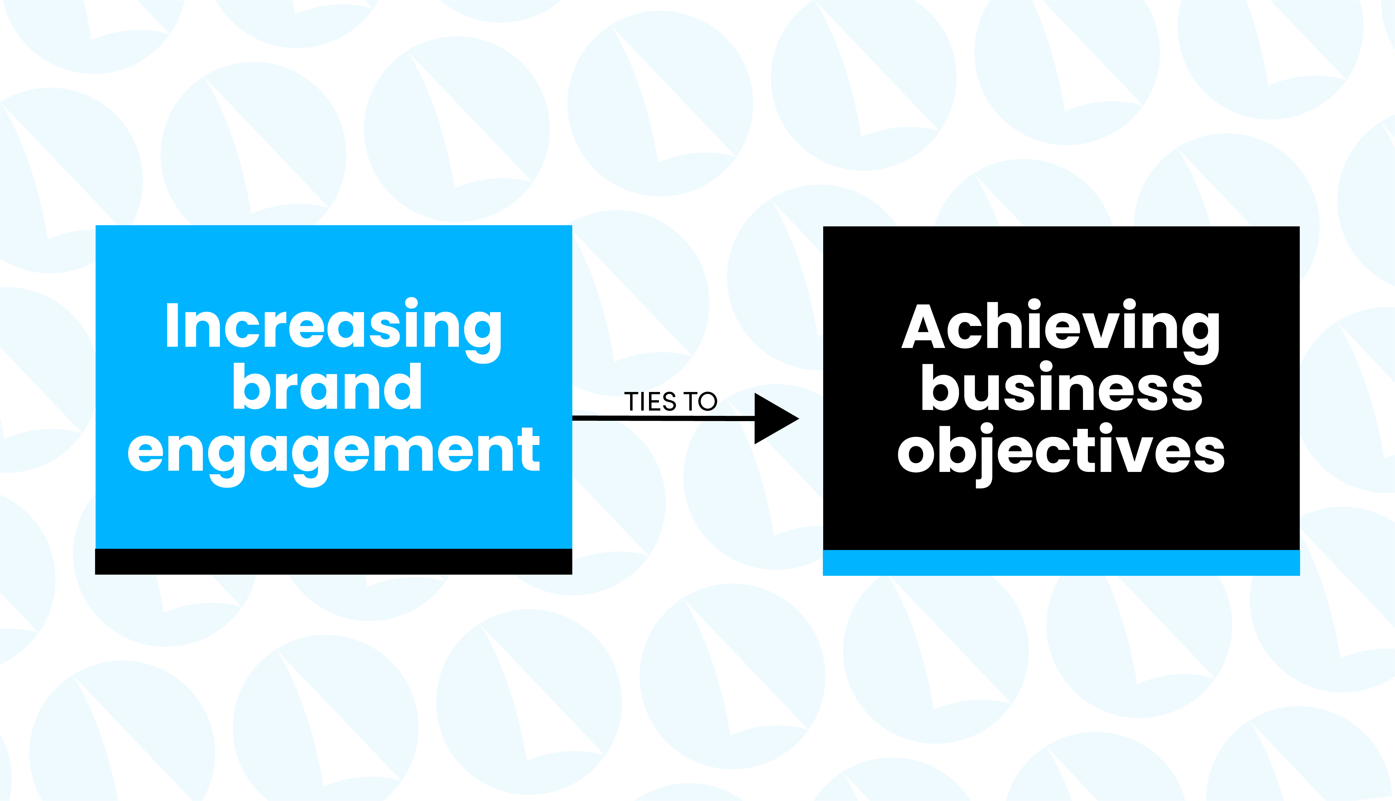 brand engagement leads to achieving business objectives