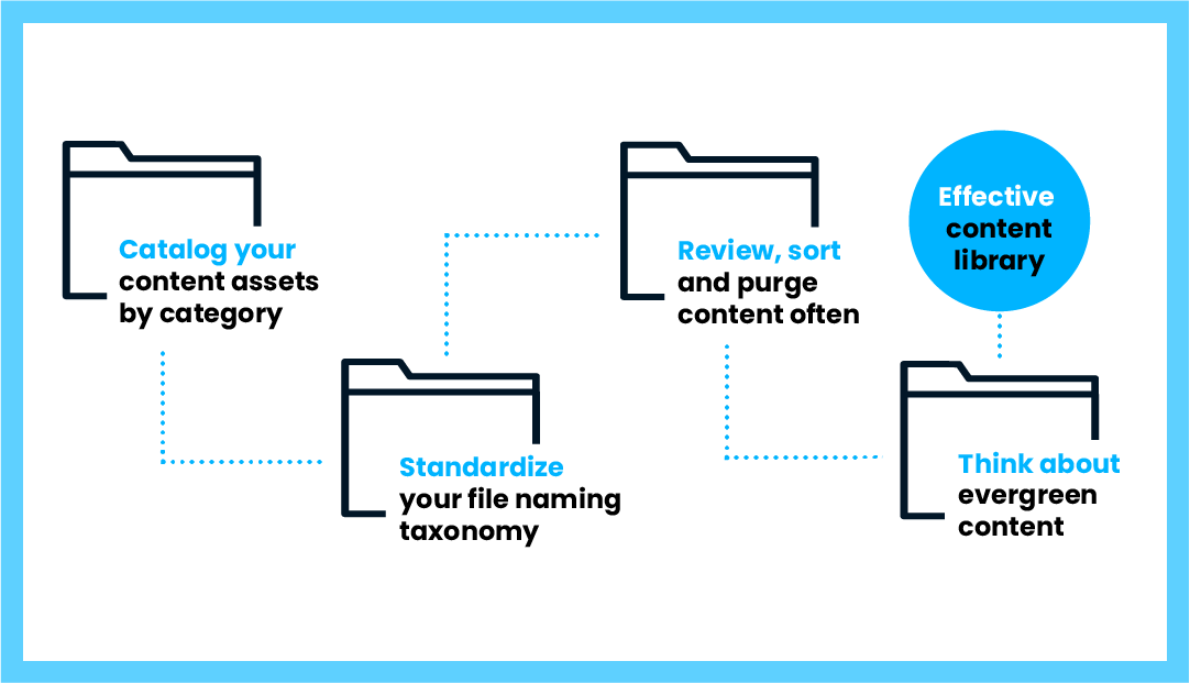 content strategy guide